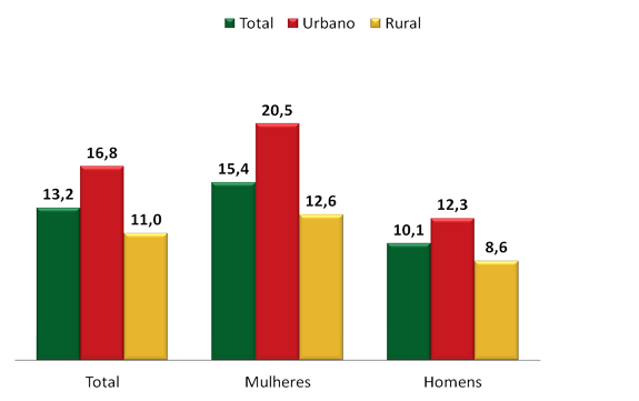 HIVSIDA-PRIMEIRA.gif