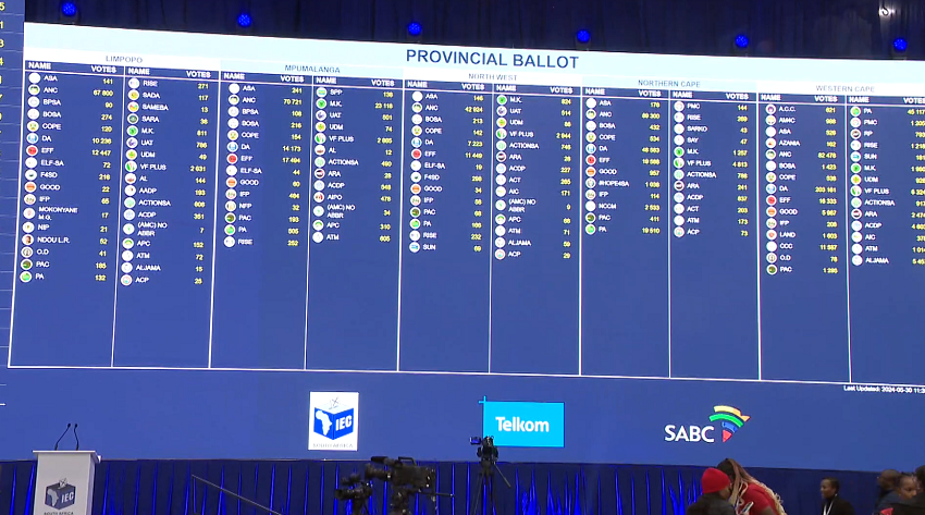 Contagem de votos na RSA: O ANC lidera em oito províncias, segundo dados preliminares